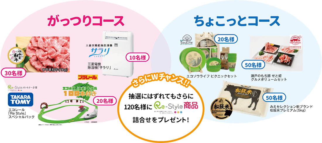 Reスタリポート