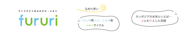 図：fururiに込めた思い