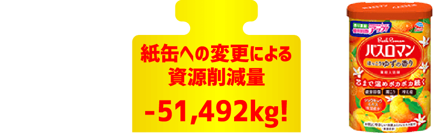 紙缶への変更による資源削減量-51,492kg!