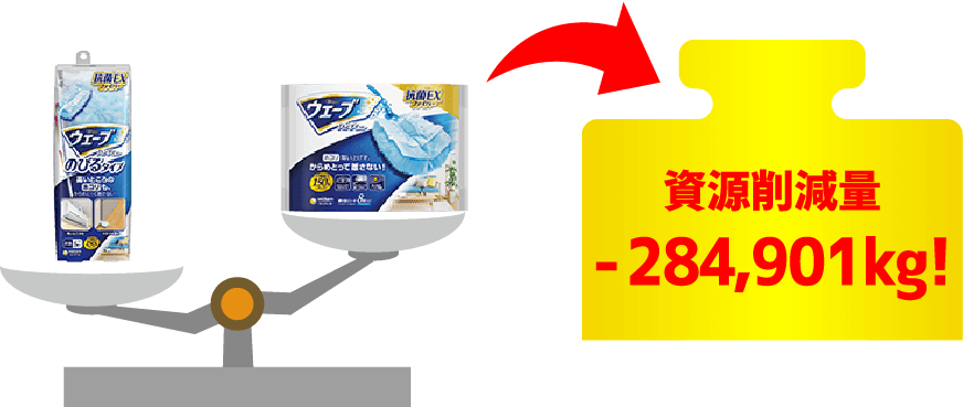 資源削減量-284,901kg!