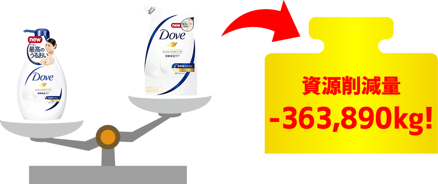 資源削減量-363,890kg!