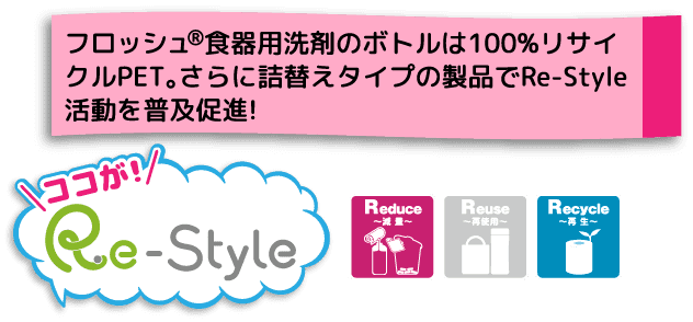 フロッシュ®食器用洗剤のボトルは100%再生PET。さらに、詰替用のセットや店頭ボードで、Re-Styleの普及促進!